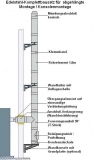 Doppelwandiger Edelstahlschornstein ø 130 mm